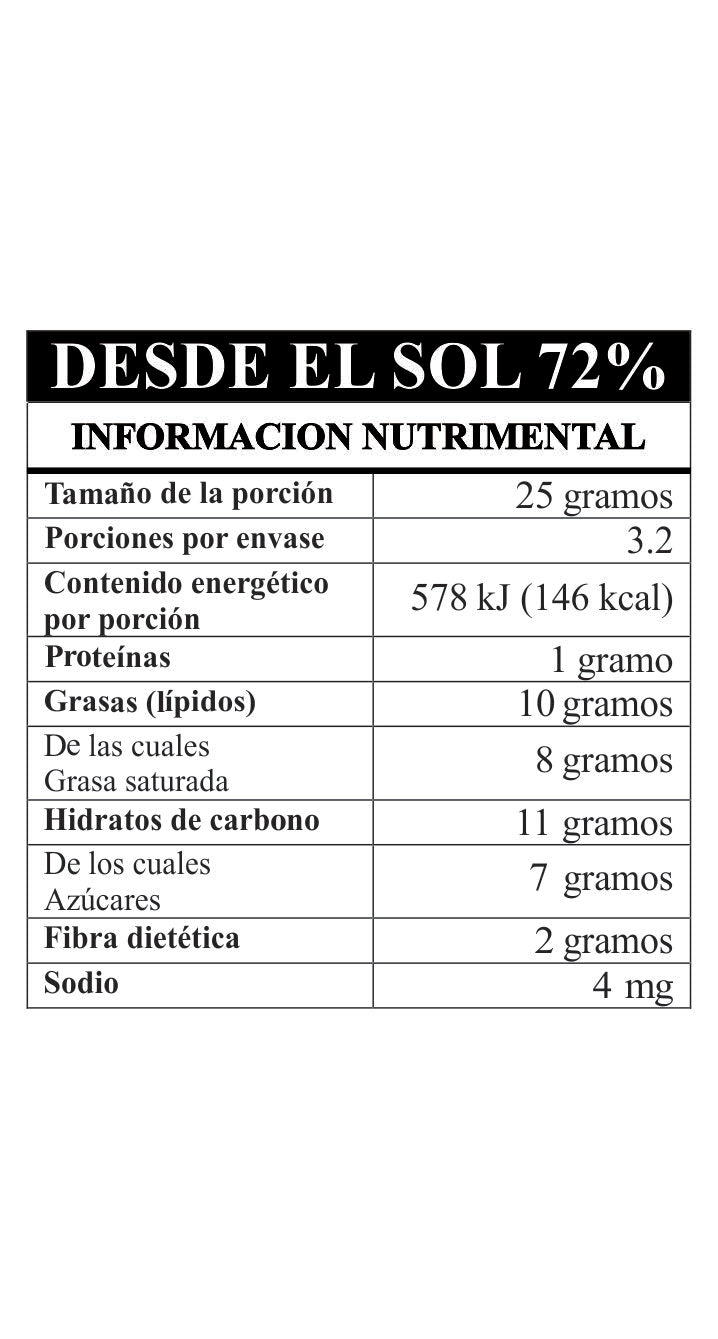 Tabla nutrimental de ingredientes.
