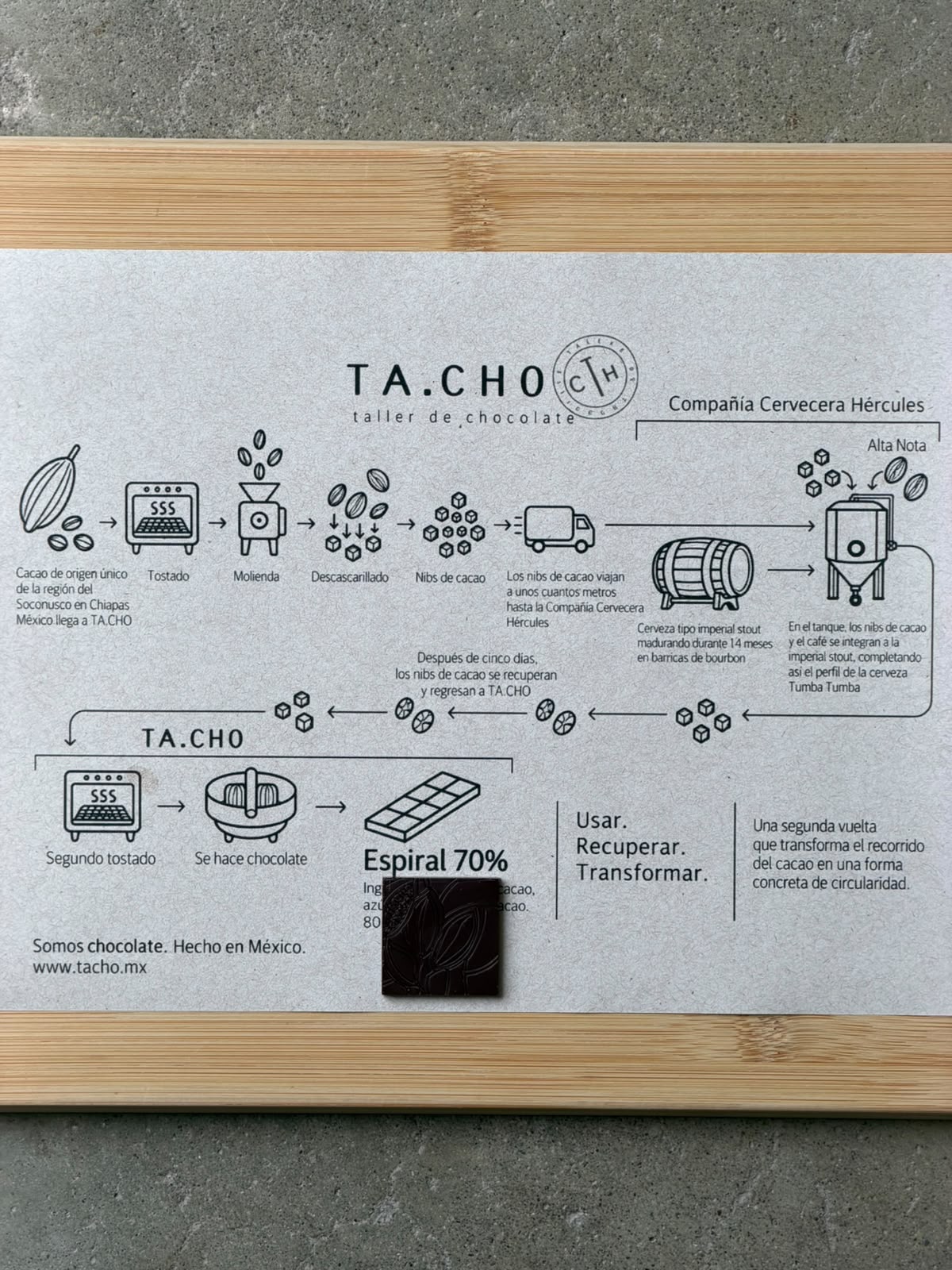 Diagrama del proceso de Espiral 70% de TA.CHO: del cacao del Soconusco a la cerveza Tumba Tumba y de vuelta al taller, en marco de madera