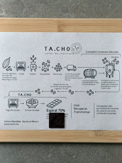 Diagrama del proceso de Espiral 70% de TA.CHO: del cacao del Soconusco a la cerveza Tumba Tumba y de vuelta al taller, en marco de madera