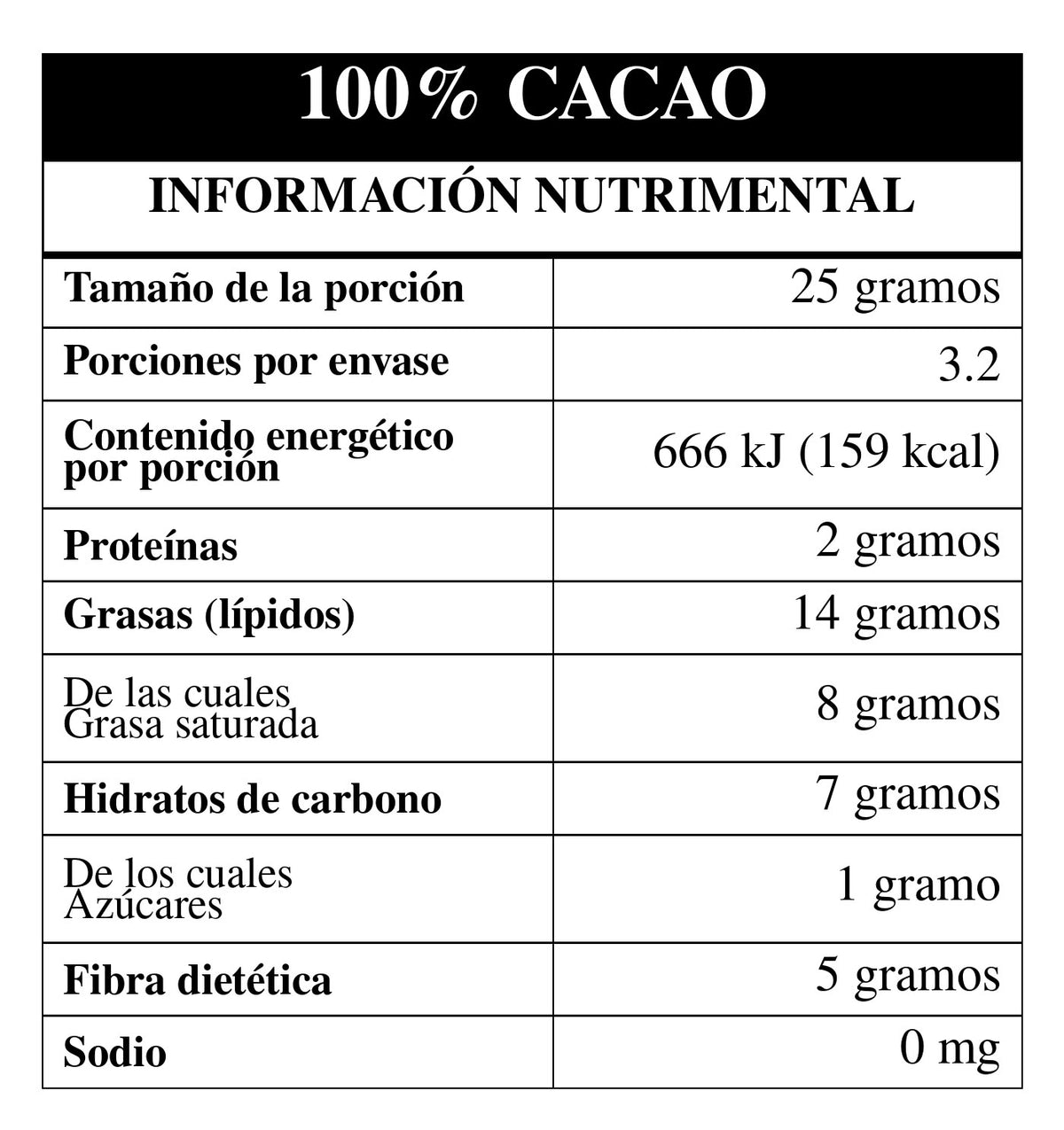 Tabla de información nutrimental de Río Lagarto 100% cacao de TA.CHO